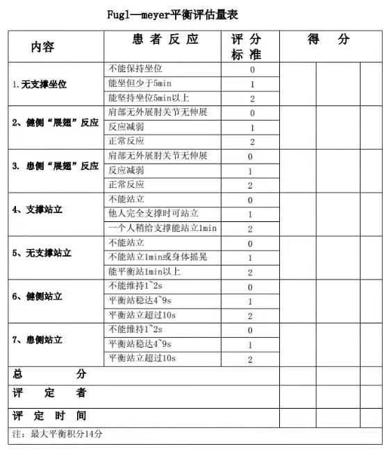 平衡功能的評定與訓(xùn)練