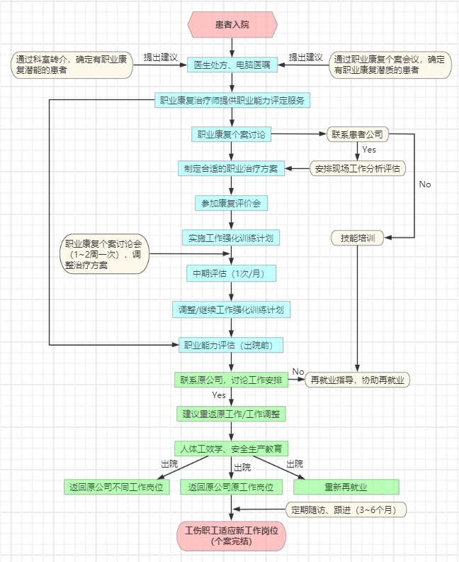 我要去上班”，職業(yè)康復(fù)來(lái)幫忙